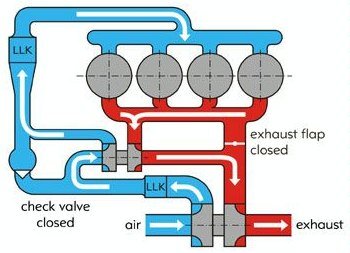 Black Smoke Racing 2016 turbo system diagram