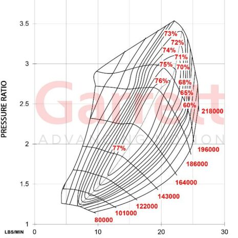 TURBOCHARGER GBC17-250 1