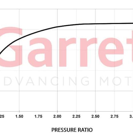 Turbocharger GBC14-200 pressure ratio